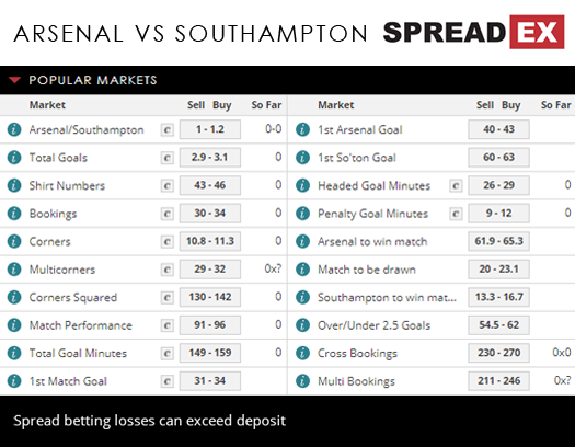 Arsenal Southampton Premier League Match Spreads April 6th Spreadex Sports Spread Betting