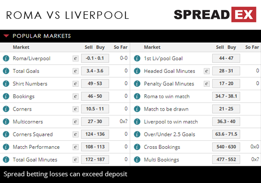 Roma Liverpool Champions League Match Spreads 2nd May Spreadex Sports Spread Betting