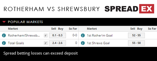 Rotherham Shrewsbury League One Play -off Final Match Spreads 21st May Spreadex Sports Spread Betting