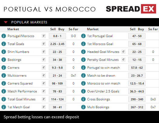 2018 Russia World Cup Portugal Morocco Match Spreads 19th June 2018 Spreadex Sports Spread Betting