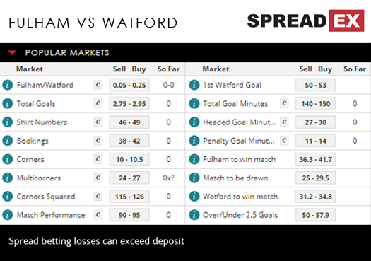 Fulham Watford Premier League Football Match Spreads 21st September 2018 Spreadex Sports Spread Betting