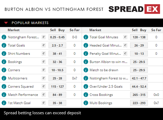 Burton Albion Nottingham Forest Football Match Spreads 30th October 2018 Spreadex Sports Spread Betting