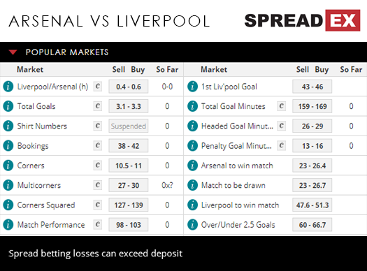 Arsenal Liverpool Premier League Football Match Spreads 2nd November 2018 Spreadex Sports Spread Betting