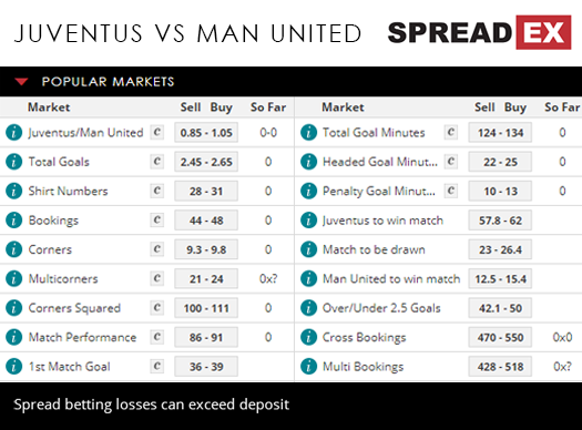 Juventus Manchester United Champions League Football Match Spreads 7th November 2018 Spreadex Sports Spread Betting