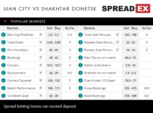 Manchester City Shakhtar Donetsk Champions League Football Match Spreads 7th November 2018 Spreadex Sports Spread Betting