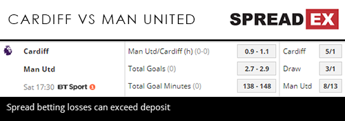Cardiff Manchester United Premier League Match Spreads Fixed Odds Football 21st December 2018 Sports Spread Betting