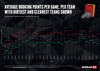 Spreadex average booking points per game per team dirtiest and cleanest teams table