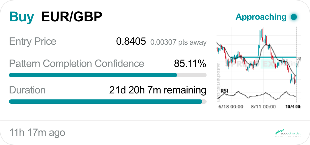 What Are Trading Signals