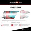 Spreadex WORLD CUP Pens Scored
